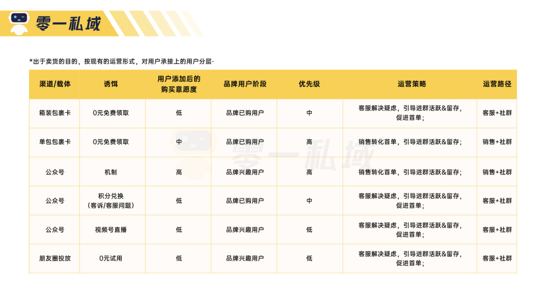 3 个月实现 GMV 指数级增长,「母婴人群」的私域运营全流程解读